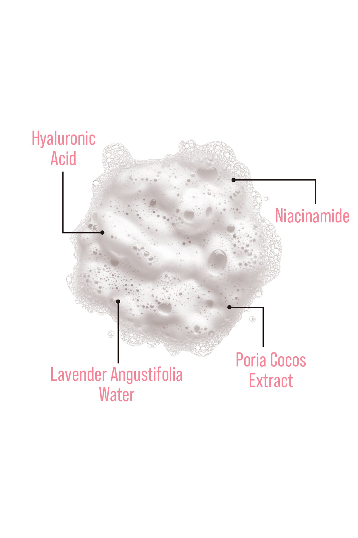 Cleanser Foam With Lavender Angustifolia | Temizleme Köpüğü 150ml