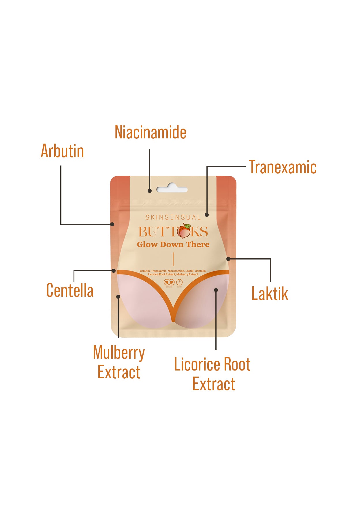 Buttoks Glow Down There Vücut Maskesi | Kararma Karşıtı ve Aydınlatmaya Yardımcı | 2 Parça